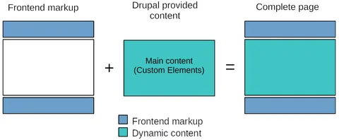 Diagram of site layout